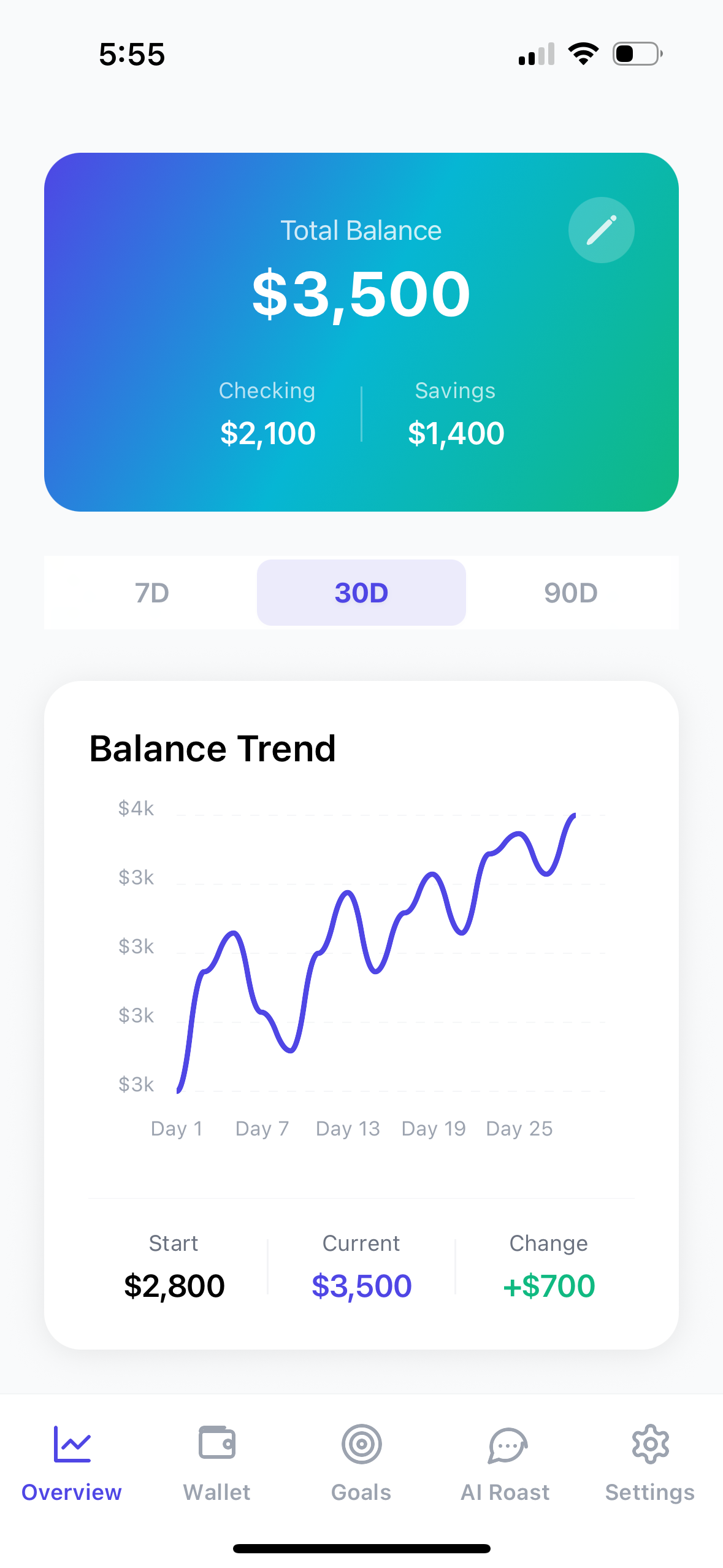 Balance trends